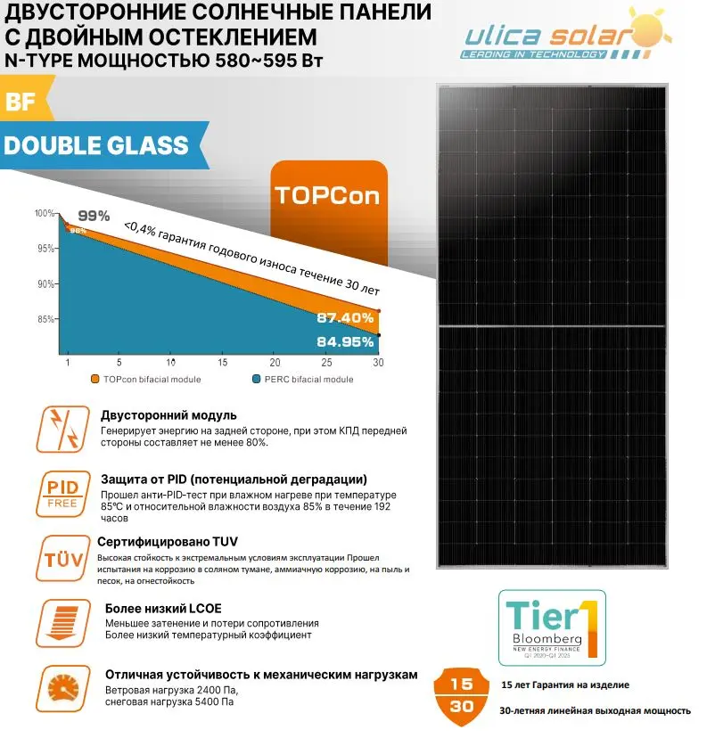 Солнечная батарея Ulica Solar 595 Вт