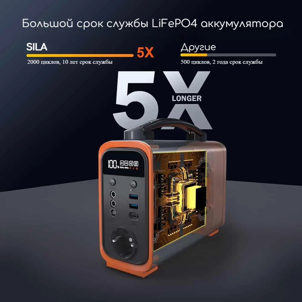 Портативная электростанция SILA GT 280